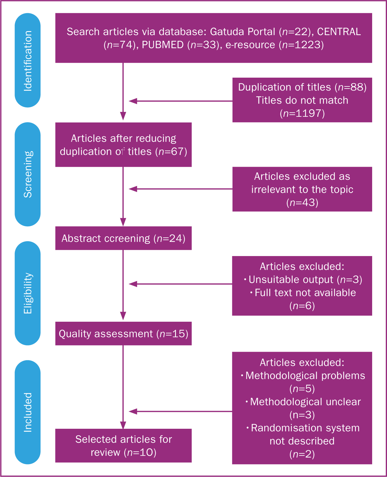 https://www.britishjournalofmidwifery.com/media/0v3p5dzf/bjom-2022-30-7-396_f01.jpg