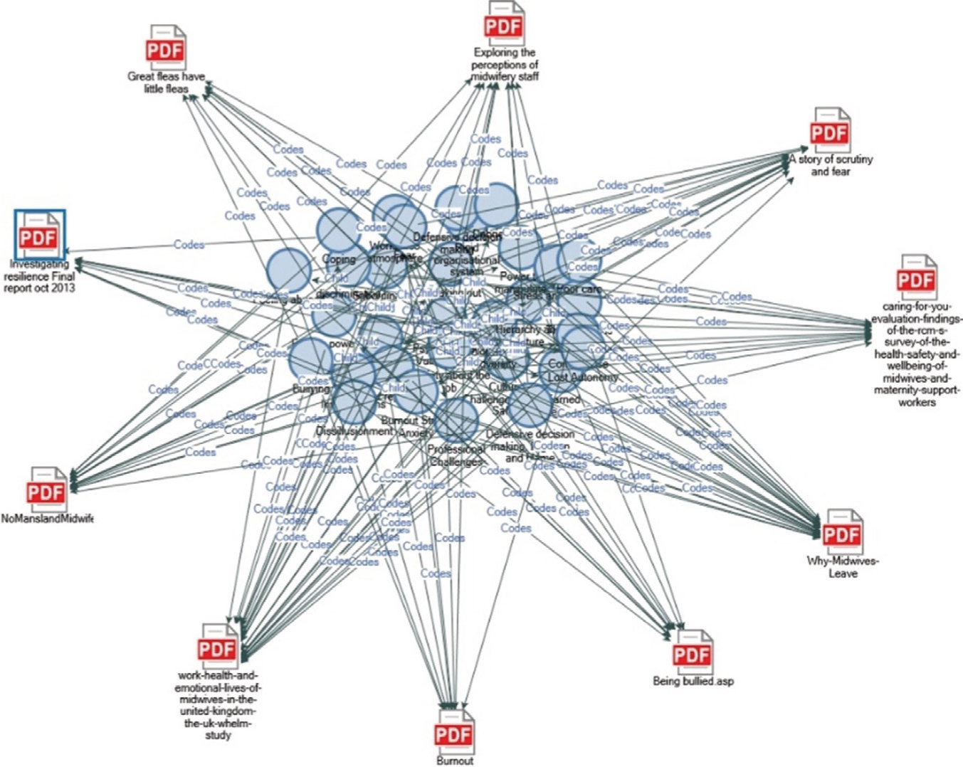 British Journal Of Midwifery Exploring Using NVivo Software To 