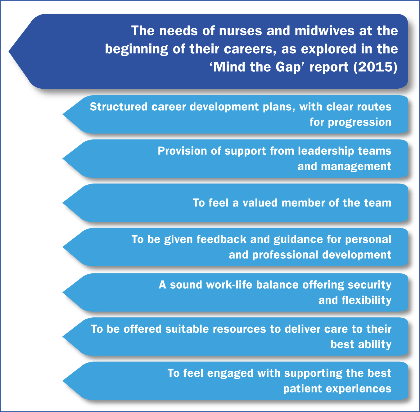 british-journal-of-midwifery-restorative-clinical-supervision-a