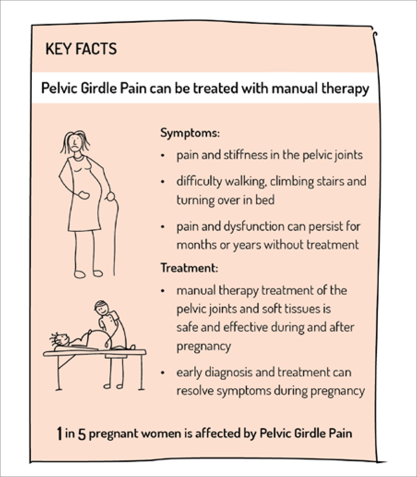 Treatment for Symphysis Pubis Dysfunction (SPD) and Pelvic Girdle